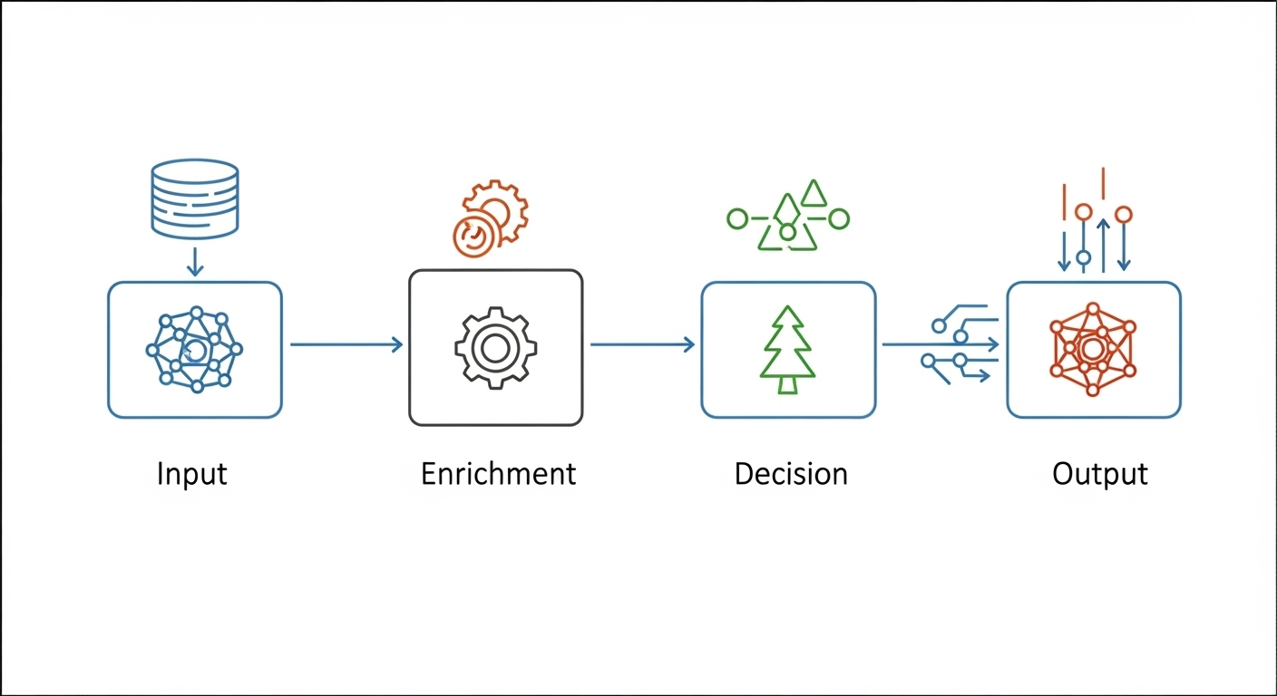 Intelligent Automation: Understanding Agentic Workflows and Their Impact